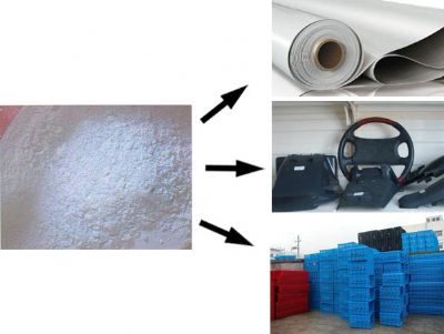 點擊查看詳細信息<br>標題：A new generation of compound stabilizer series 閱讀次數：8887