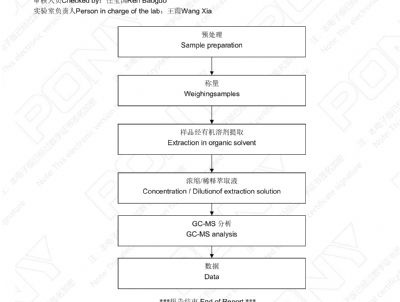 點擊查看詳細信息<br>標題：譜尼測試鈣鋅505 閱讀次數：3368