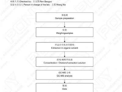 點(diǎn)擊查看詳細(xì)信息<br>標(biāo)題：譜尼測(cè)試鈣鋅505 閱讀次數(shù)：3671