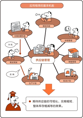 精益供應(yīng)鏈管理（LSCM）第十三講 供應(yīng)鏈管理服務(wù)的核心價(jià)值與實(shí)施路徑