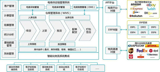 跨境電商ERP軟件深度解析 為何SAP是供應(yīng)鏈管理的卓越之選？