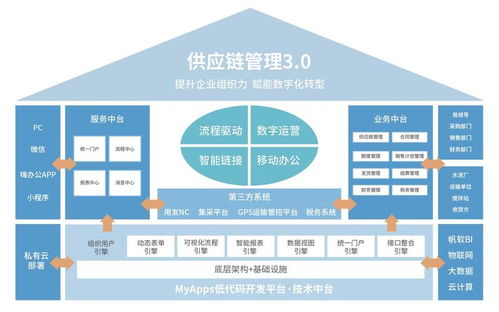理解供應鏈管理 核心概念與服務價值