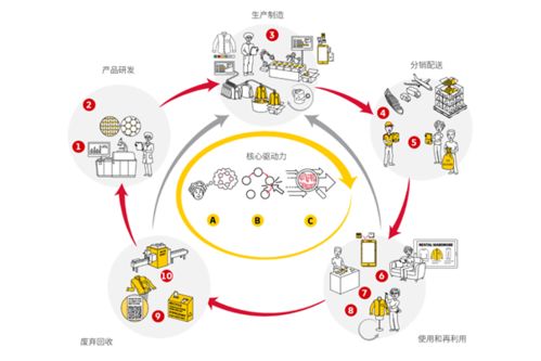 閉環管理 閉環物流 閉環供應鏈 冬奧物流有哪些新變化