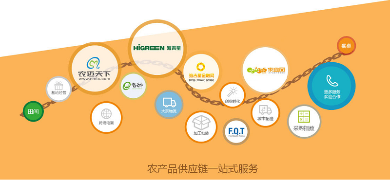 專訪中膳創始人李力強 團餐供應鏈企業成功的關鍵在于供應鏈管理服務